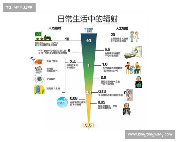 辐射对人类的伤害:探索科学背后的危害 辐射对人类的伤害:探索科学背后的危害